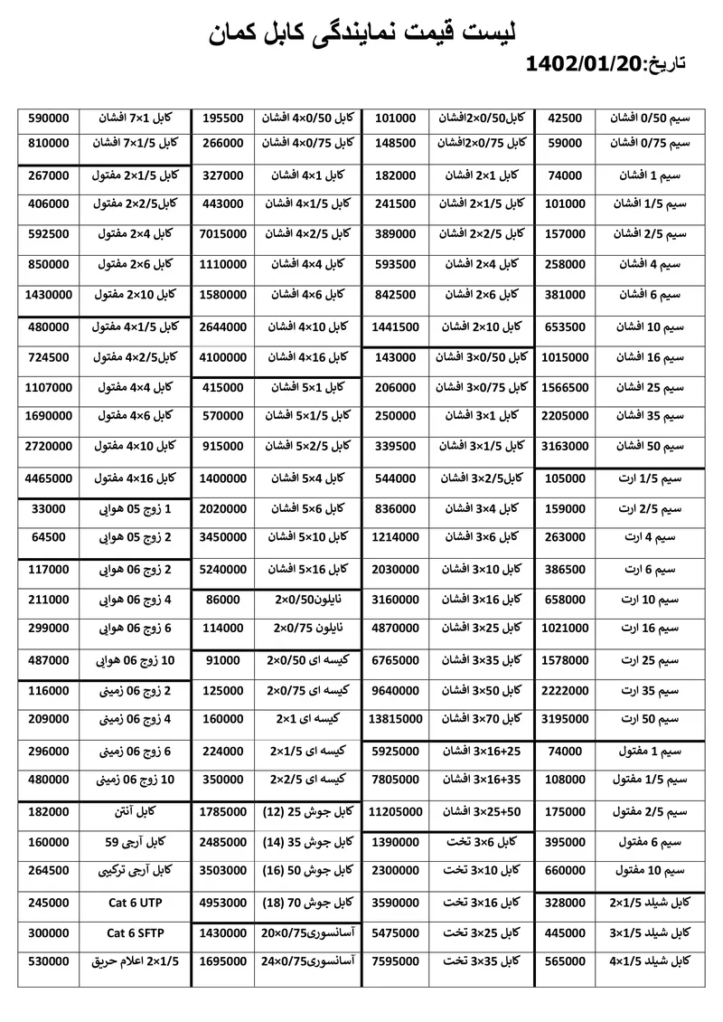 لیست قیمت کابل تاریخ:20-01-1402